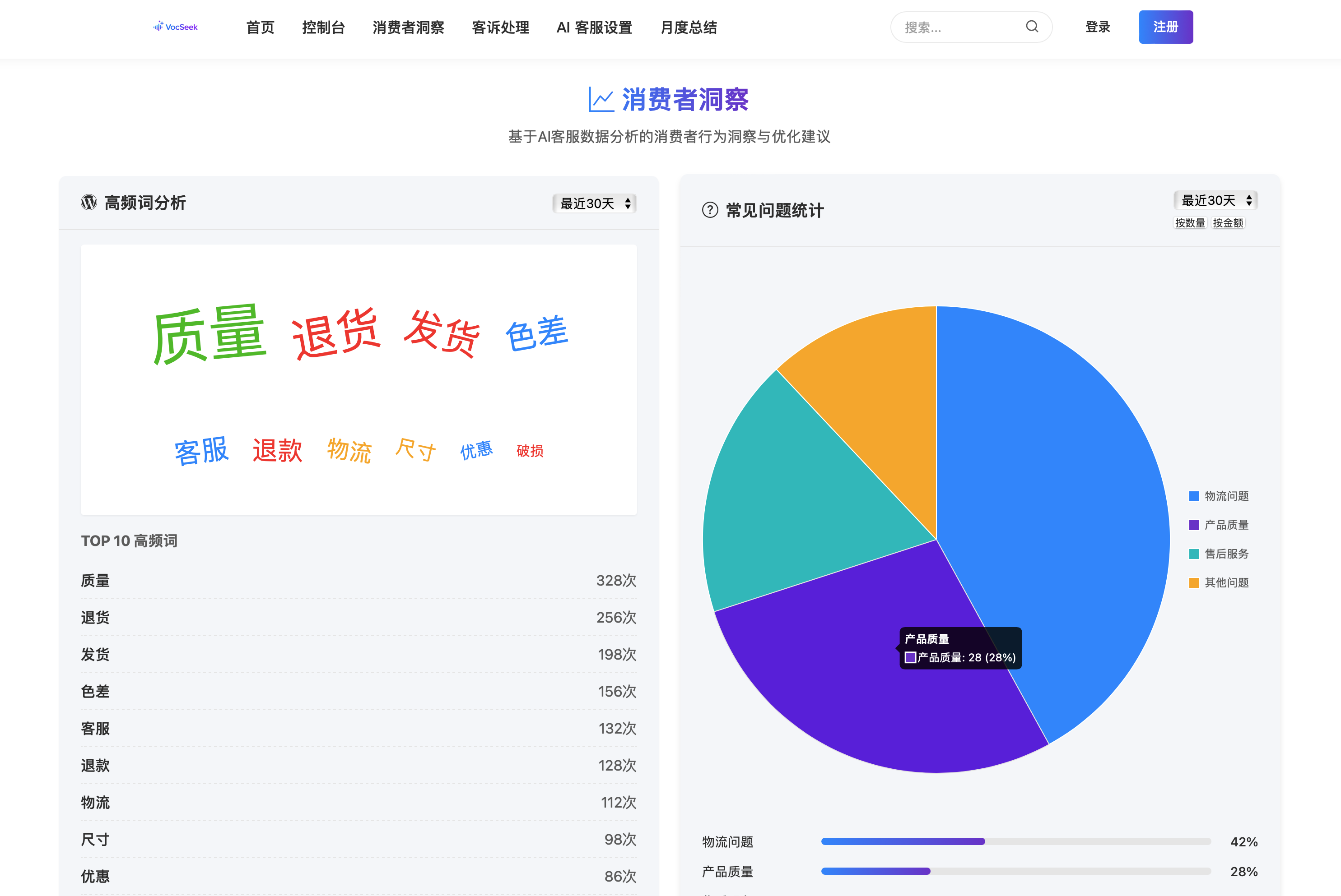 VocSeek 消费者洞察